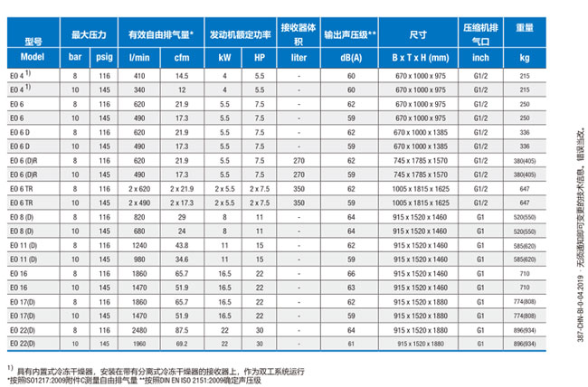 EO旋涡压缩机