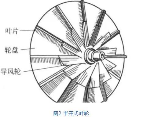 济南机头大修